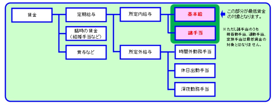 令和5年度】最低賃金チェック機能の提供開始 – Cells給与サポートサイト - 株式会社セルズ