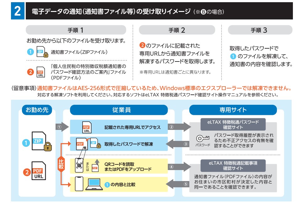 Monosnap ⑦_個人住民税特別徴収税額通知（納税義務者用）の電子化リーフレット【納税義務者向け】.pdf および他 16 ページ - 職場 - Microsoft​ Edge 2023-12-18 11.27.35.jpg