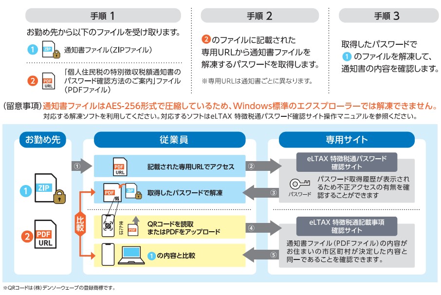 セルズが従業員向けに「住民税特別徴収税額通知書(納税義務者)」を電子 